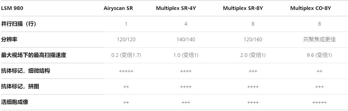 平谷蔡司平谷共聚焦显微镜