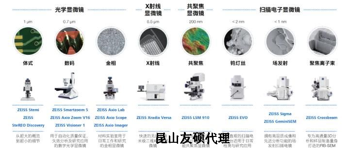 平谷蔡司平谷扫描电镜